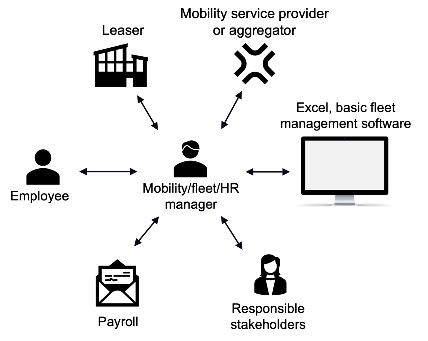 what-is-a-fleet-manager-role-and-responsibilities-motive