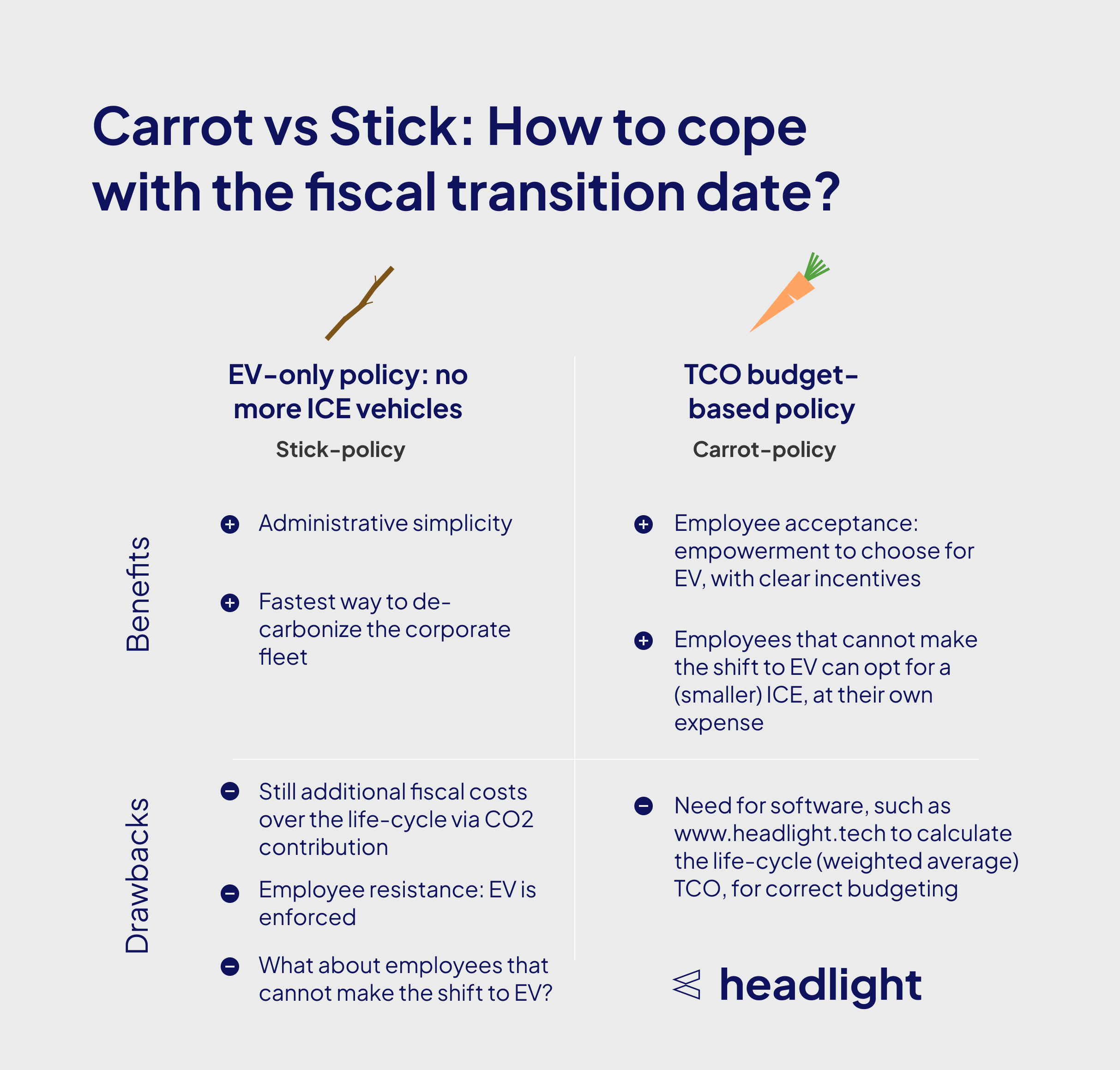 Carrot vs Stick: Best Way to Organise The Electrification of Your Company Car Fleet in 2023 - Headlight