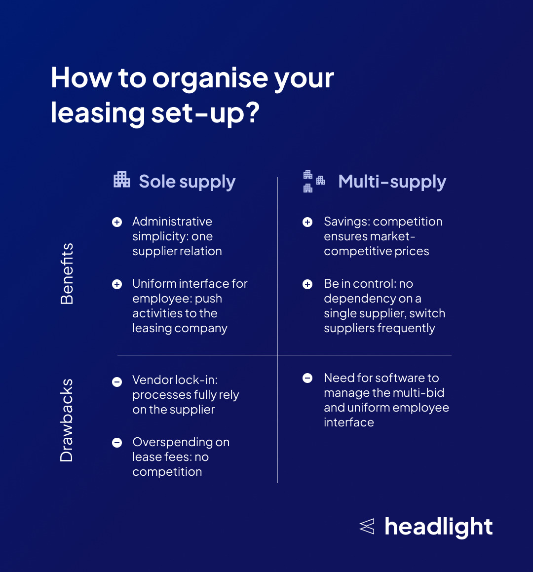 Avoid 8% in overspend: how to benefit from a multi-supplier set-up for leasing companies - Headlight