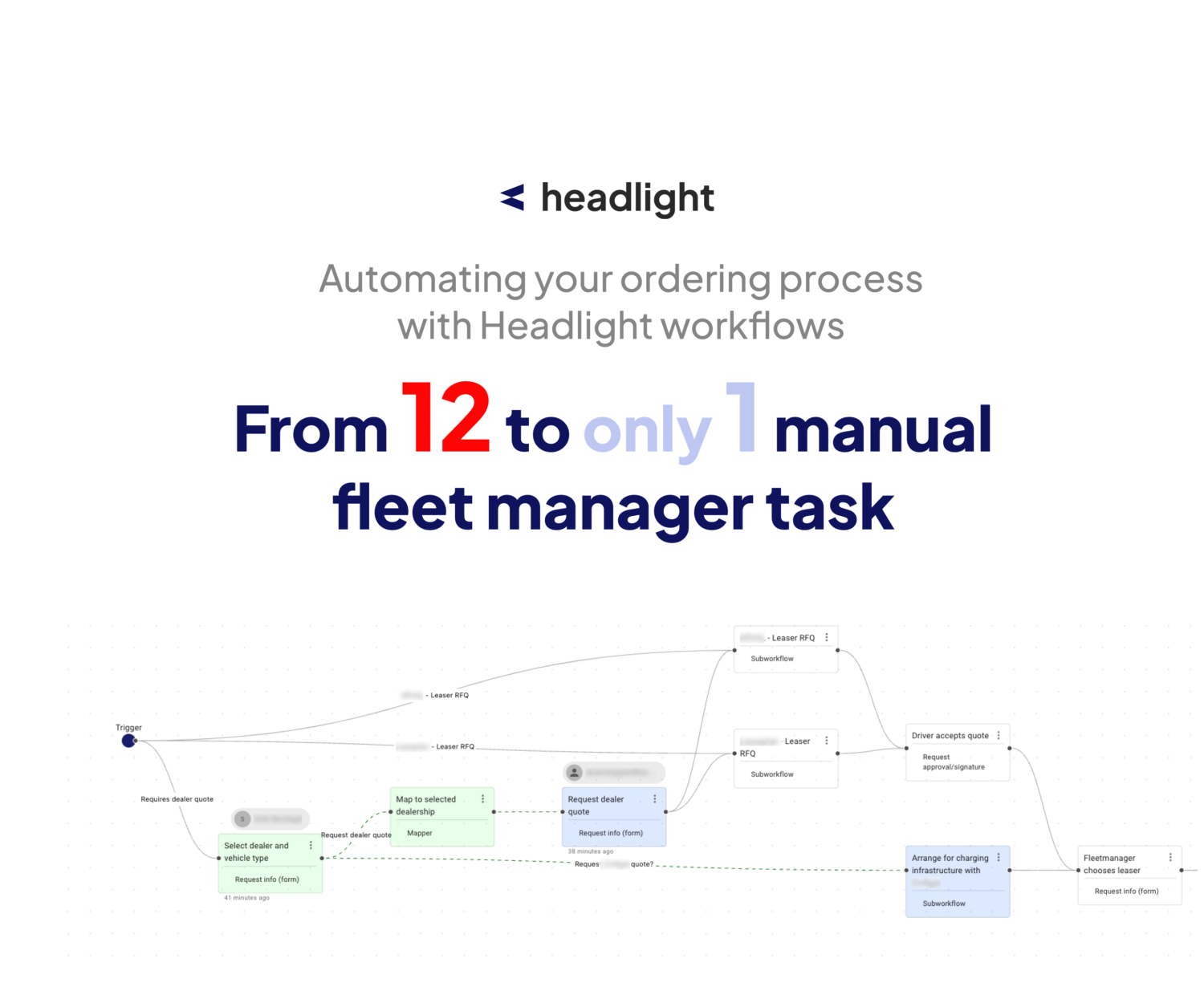 How fleet managers can eliminate their car ordering process from 12 to 1 manual tasks - Headlight