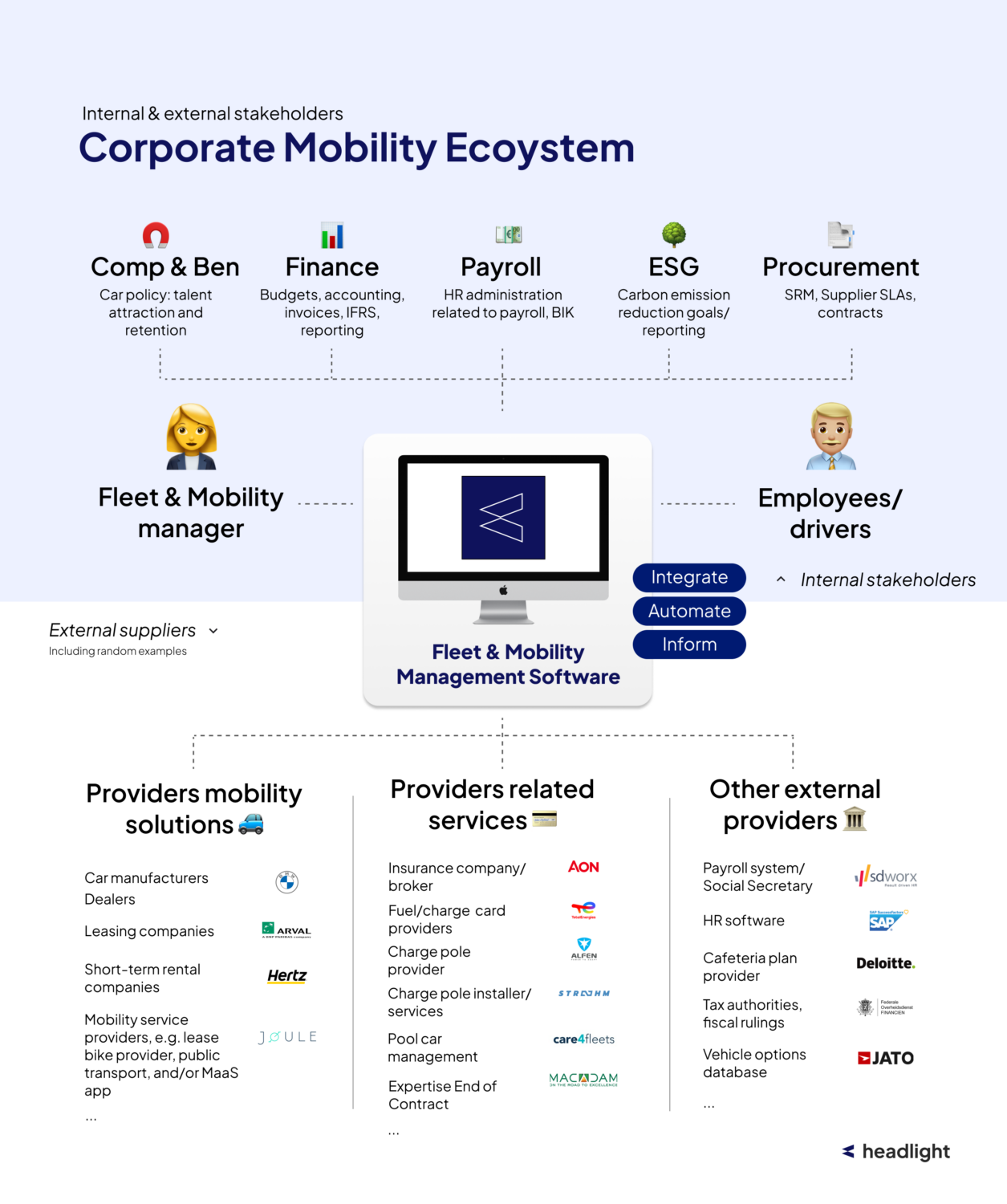 The Complex Ecosystem of Fleet & Mobility in 2024: Cheat Sheet - Headlight